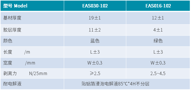 喷码胶带